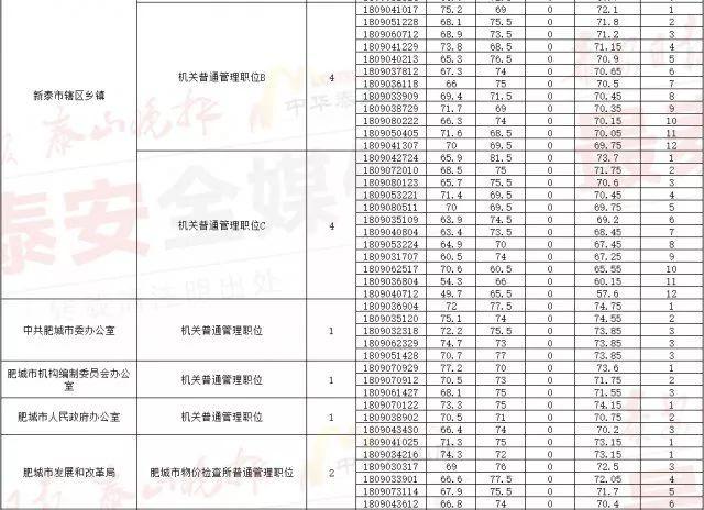 省考公务员合格分数线的深度探讨