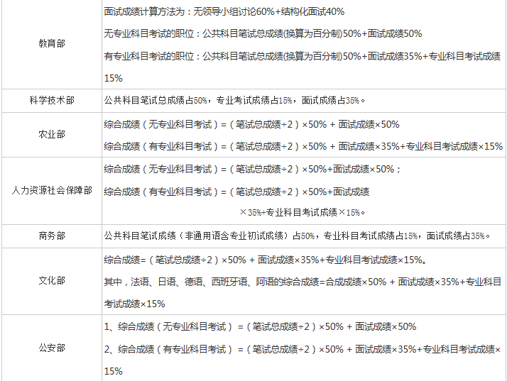 公务员考试笔试成绩计算详解，公式及应用指南