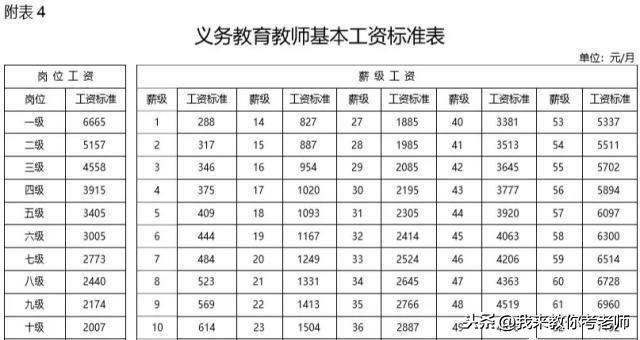 技术类公务员职级级别概览