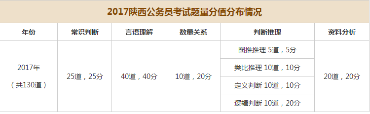 公务员考试分值对照表详解及应用指南