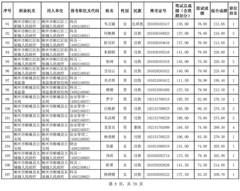 公务员考试体检费用详解，构成、注意事项及费用多少？