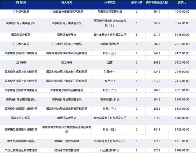 国考笔试排名解析，如何理性看待与有效利用