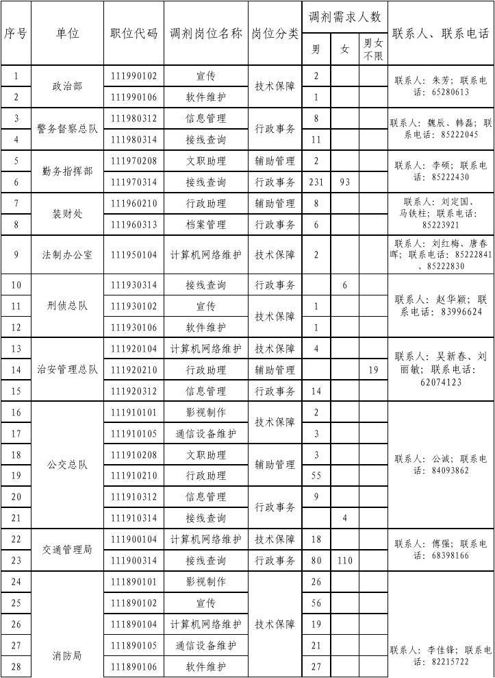 公务员调剂职位对照表详解，解读与应用指南