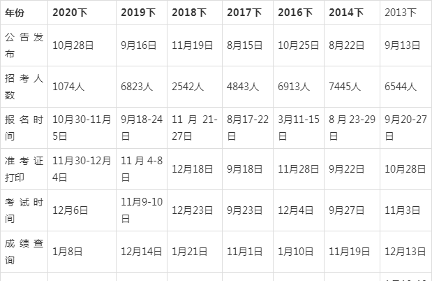 高效公务员备考指南，学习计划时间表与有序学习策略