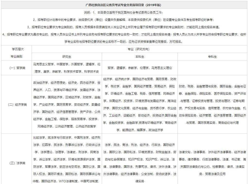 小县城公务员考试报名指南