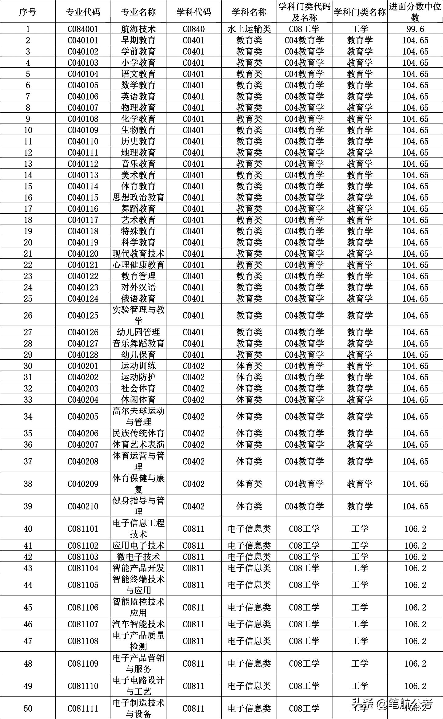 国家公务员考试行测总分全面解析