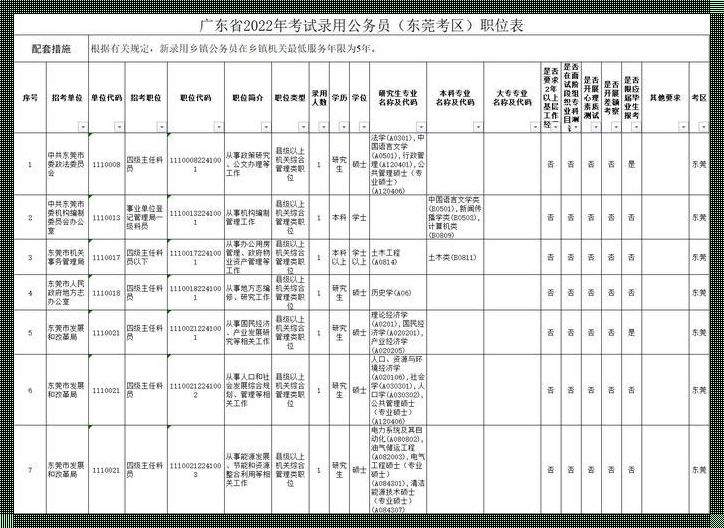 揭秘2024国考岗位表PDF，洞悉公务员招聘最新动向