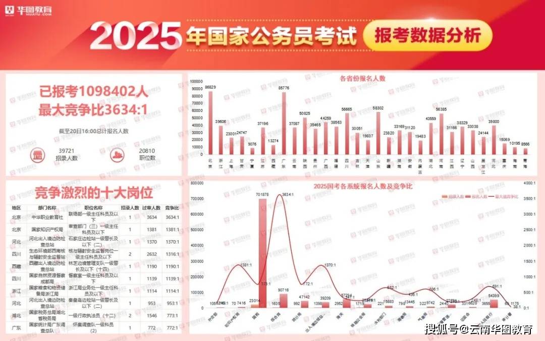 国家公务员招录规模扩大，3.97万人背后的趋势分析与考量