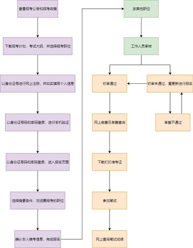 公务员录用步骤，全面严谨的选拔流程概述