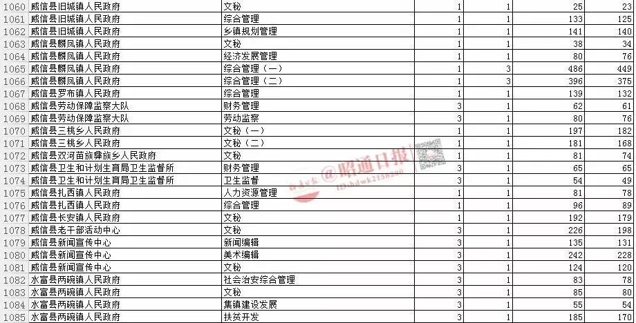 公务员报名入口缴费解析指南