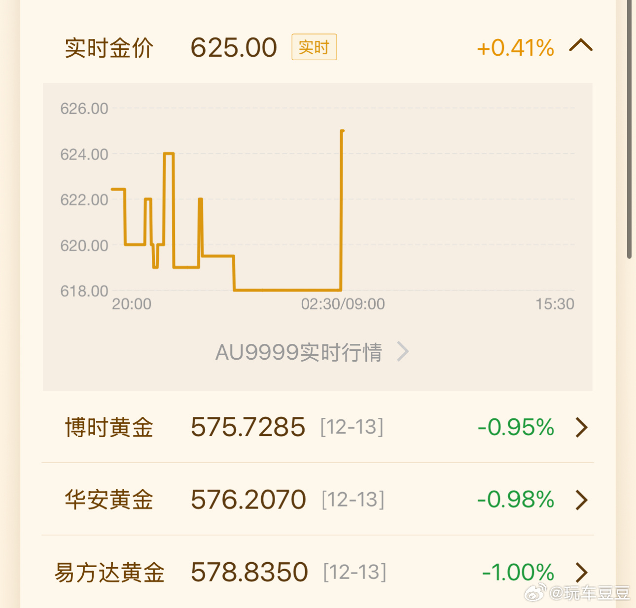 金价深夜跳水引发市场震荡，黄金投资新策略思考