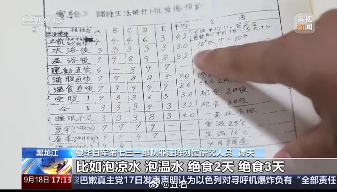 大学生意外发现731部队残件，历史与现代的神秘交织