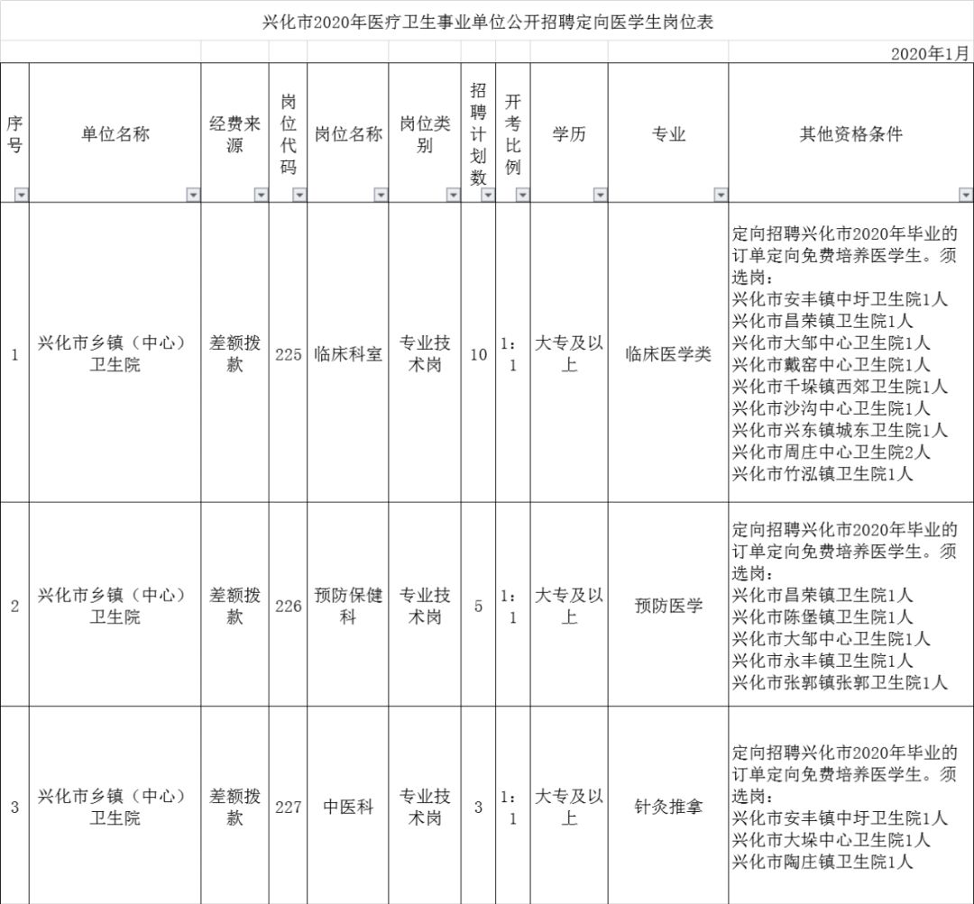 事业编体检标准2024正式版全面解析