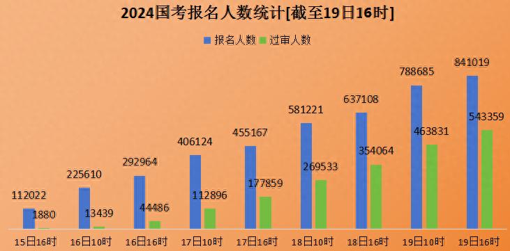 2024国考真题及答案深度解析与探讨