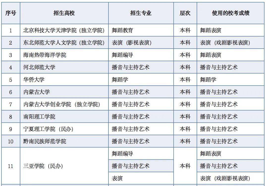 考公专业对照表详解，公务员考试的学科要求解析