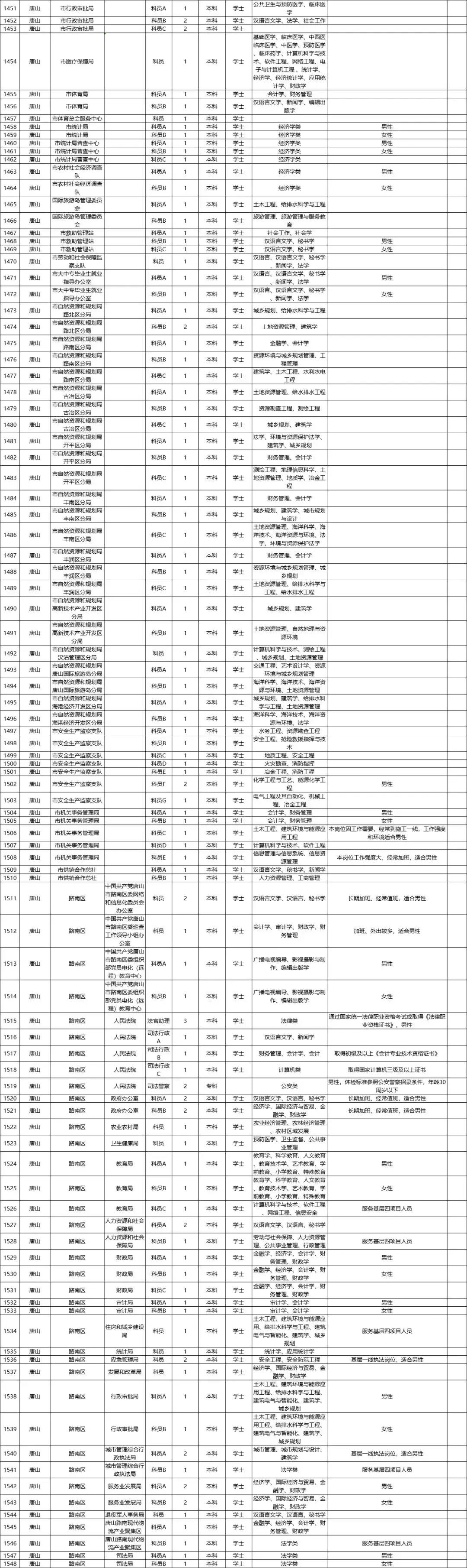 公务员岗位信息全攻略，如何查找公务员岗位？