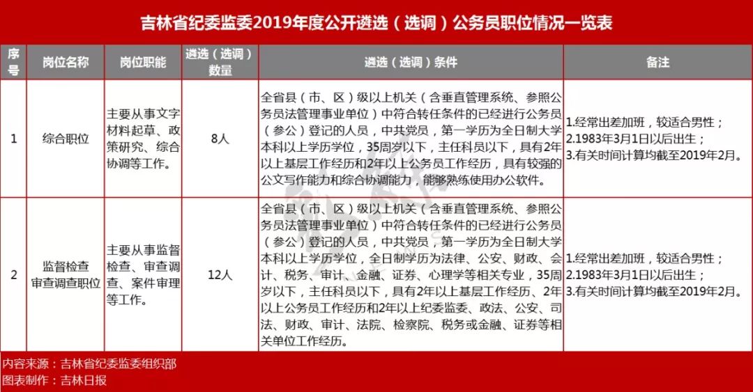 吉林省遴选报名详解，流程、注意事项及未来发展展望