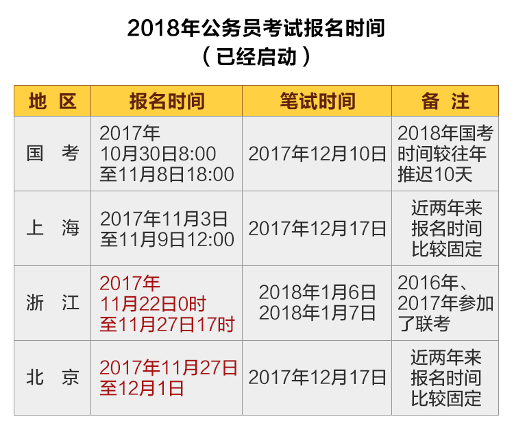 中国各省公务员考试时间的深度解析，过去24年的变迁回顾