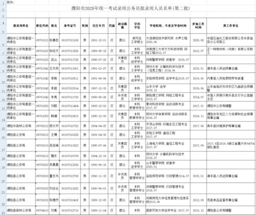 上海市公务员第二批录用名单深度分析与解读