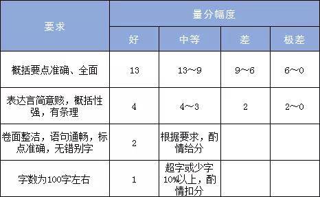 公务员考试申论评分标准深度解析