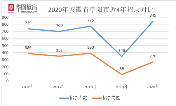 ”王者承诺 第2页