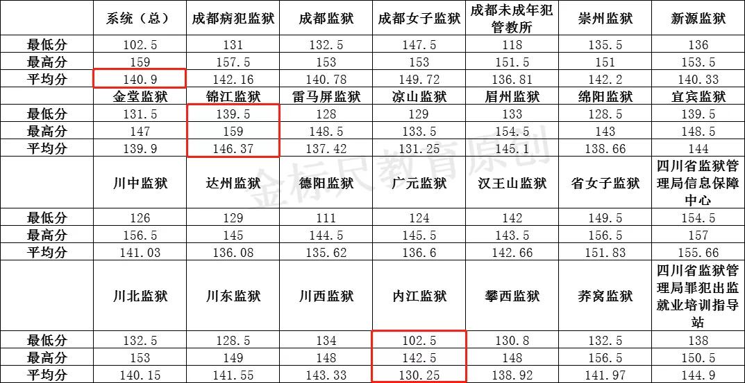 一季花落 第2页