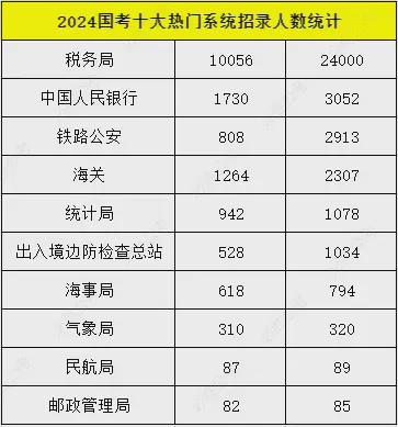 2025国考职位最新概览及分析，洞悉职位变化与发展趋势