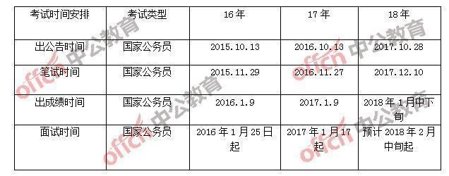 关于国考笔试成绩排名的深度探讨，是否有排名？