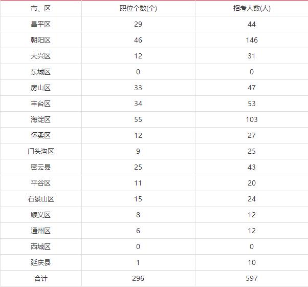 公务员调剂职位专业领域深度解析