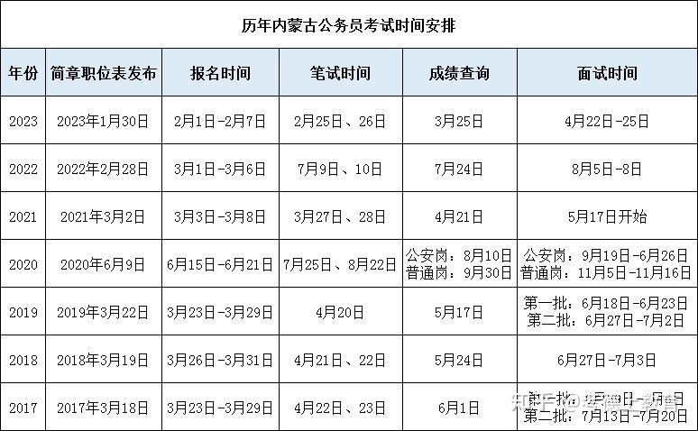 2024国考调剂职位表深度解析与前瞻