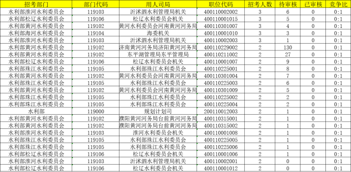 2024年国考报名条件与职位表全面解析