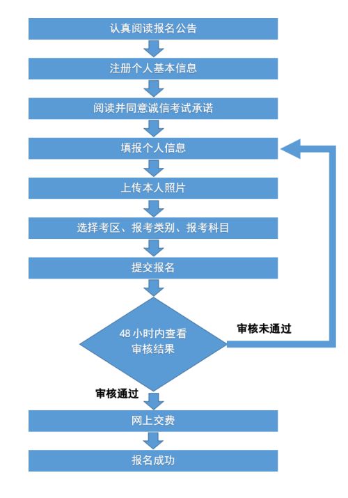 公务员考试流程全面解析