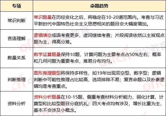 深度解读公务员申论考点，探讨备考策略与方向