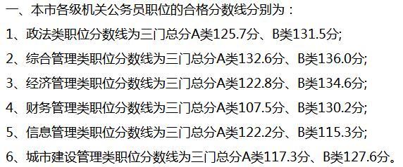 公务员最低合格分数线的设定及其意义解读