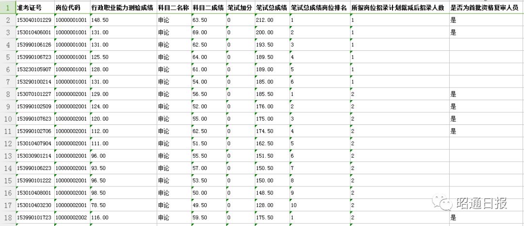 公务员笔试成绩单解读，启示与洞察