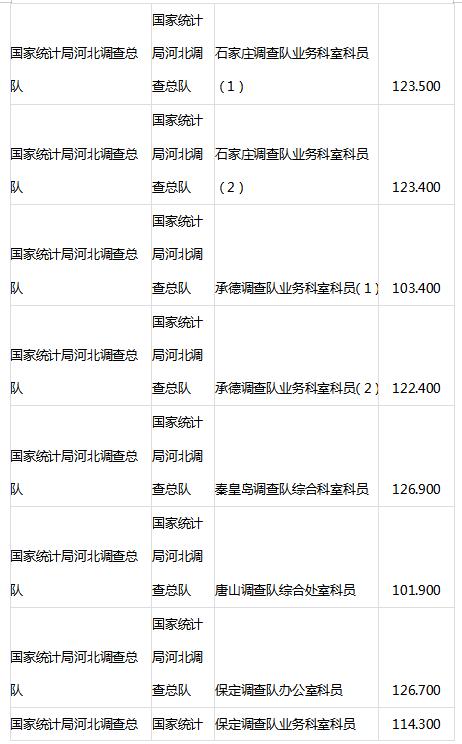 国家公务员考试分数线的确定，过程、因素与标准解析