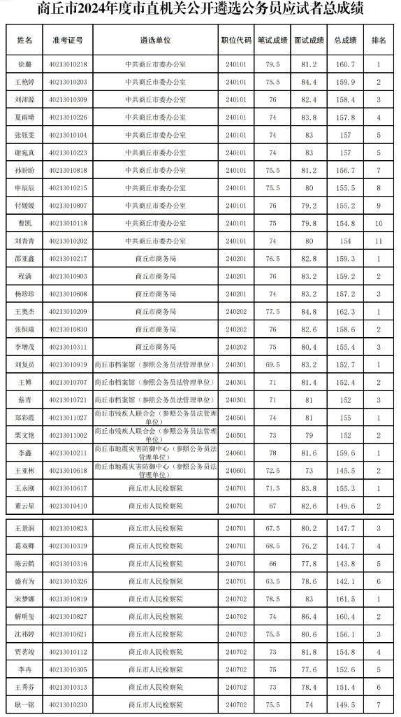 蜜桃果儿 第2页