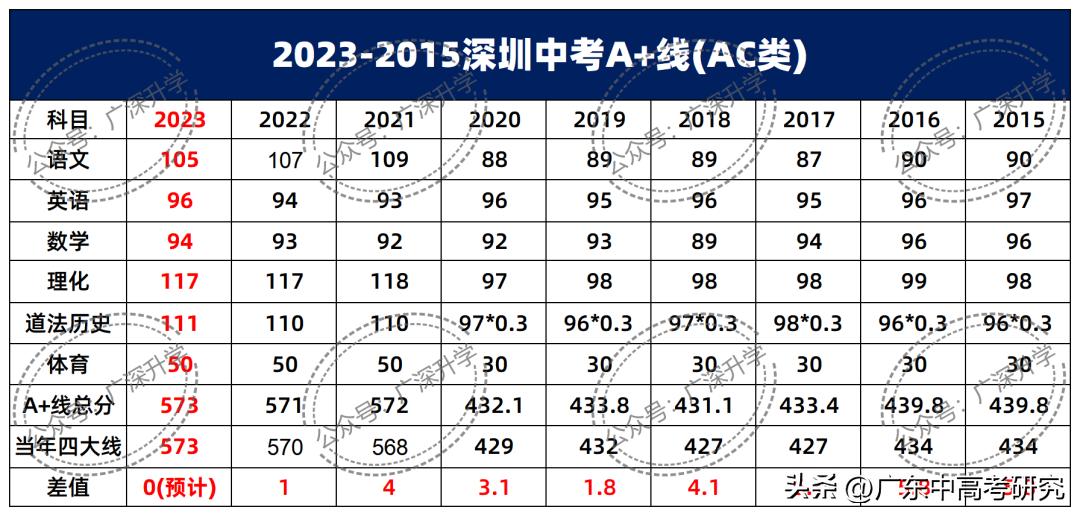 国家公务员进面分数线2023趋势分析与应对策略解析