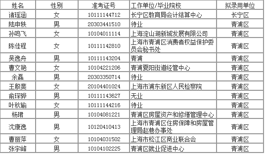 公务员选拔公正，录取名单公布，未来展望充满希望