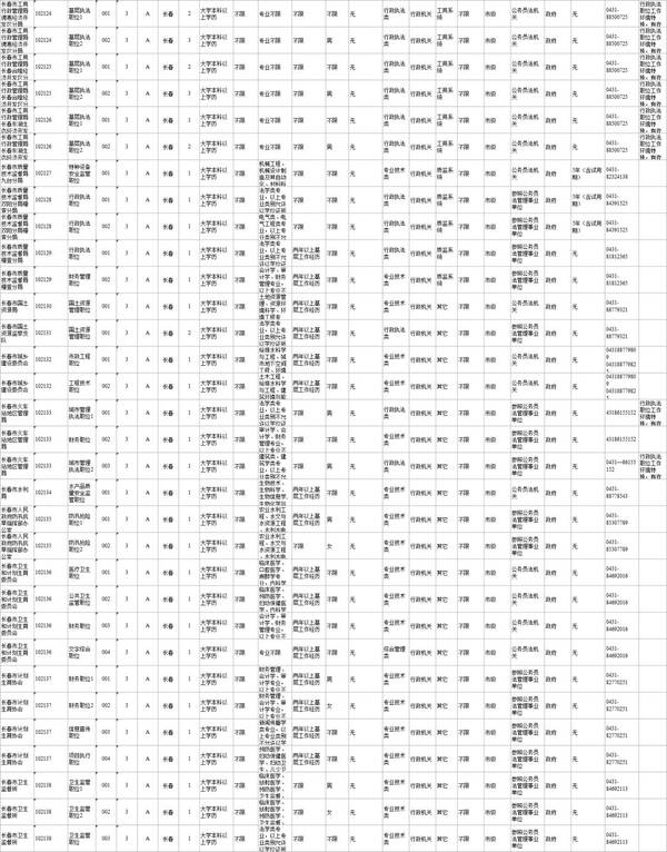 公务员调剂职位详解，一览表、解读与洞察