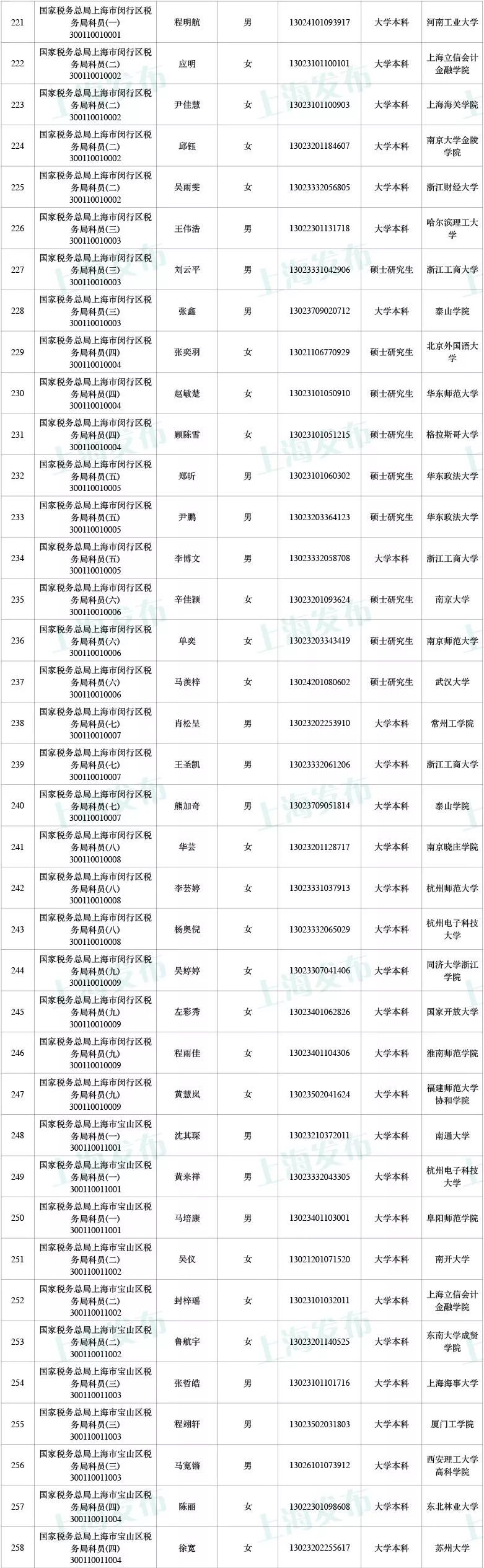 税务公务员录取名单查询指南，流程、注意事项及期待