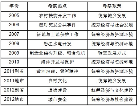 国家公务员考试大纲2024解读与前瞻分析