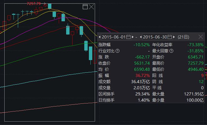 A股关键一周走势分析与展望