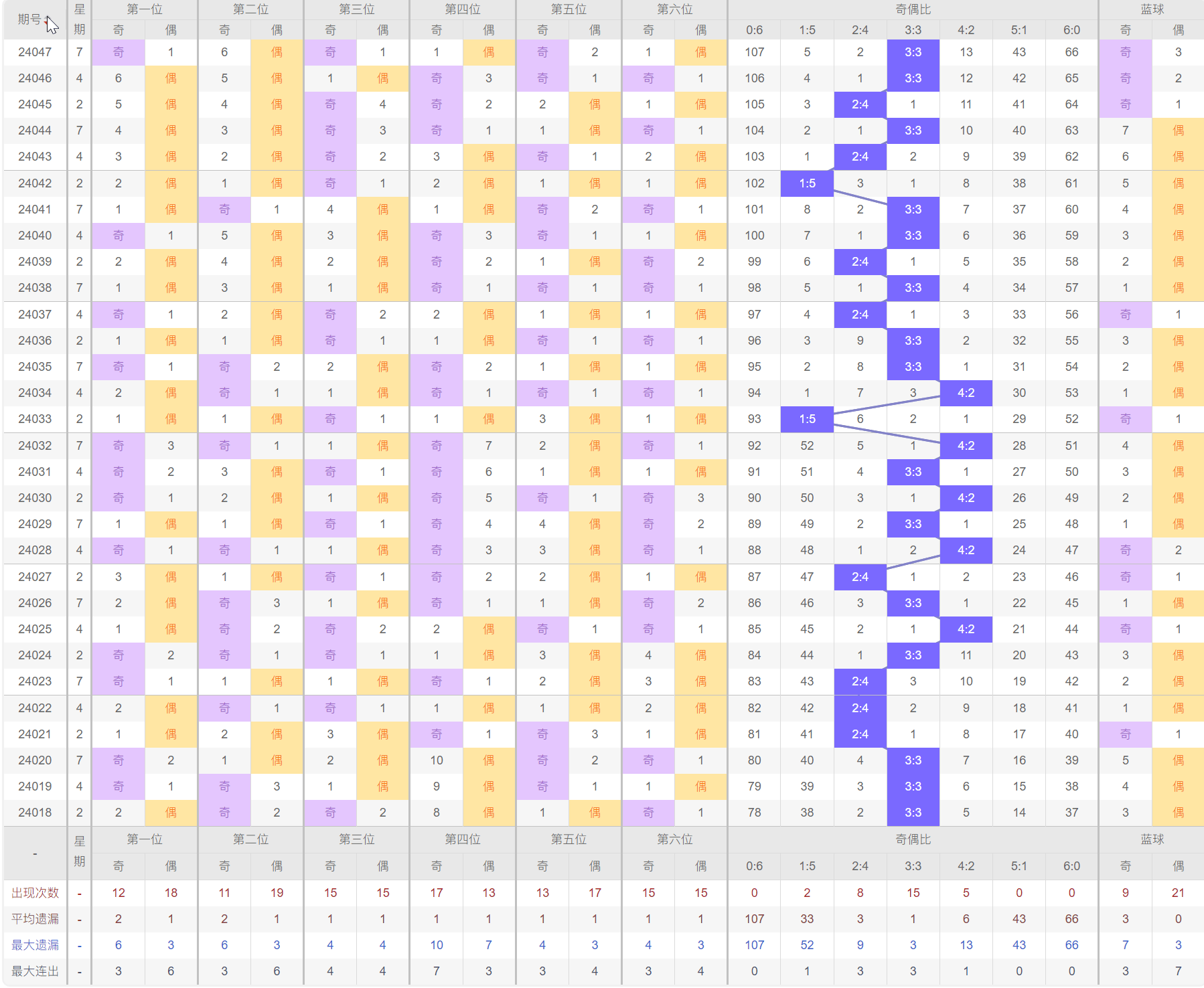 澳门开奖结果+开奖记录表013,连贯性执行方法评估_SE版23.777