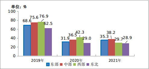 今晚澳门必开一肖一特,统计数据解释定义_V版20.449