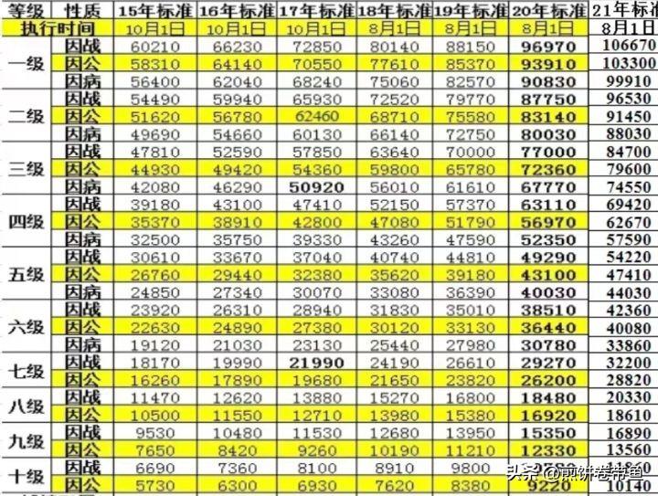 admin 第100页