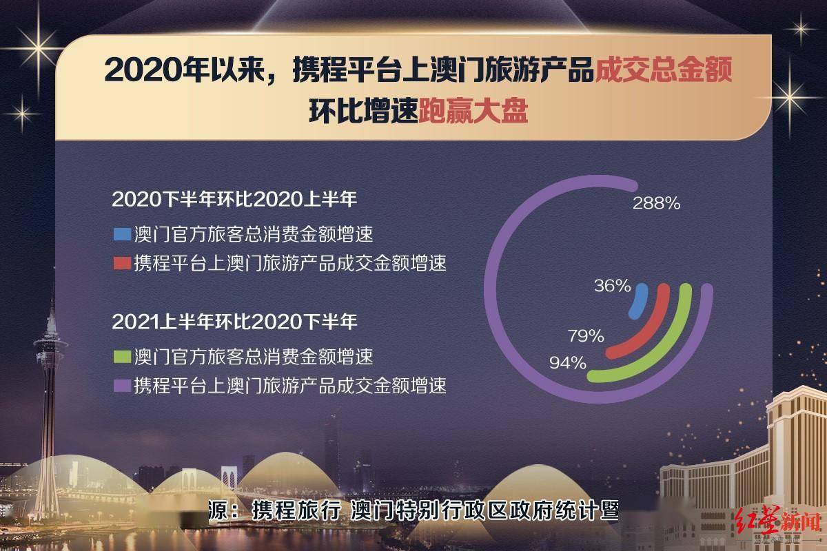 澳门最精准最准的龙门,数据解析导向计划_Harmony款63.636