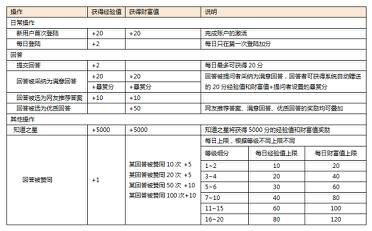 2024年新溪门天天开彩,高效性计划实施_nShop76.389