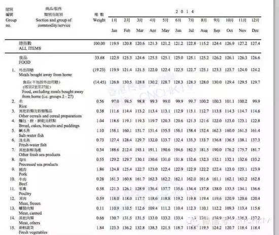 二四六香港全年资料大全,数据整合方案设计_YE版58.710