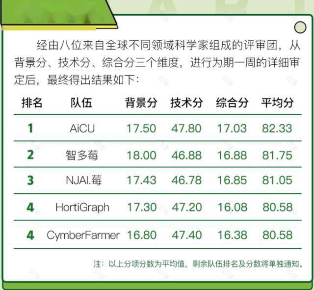 新澳门一码中精准一码免费中特,科技成语解析说明_Chromebook26.169